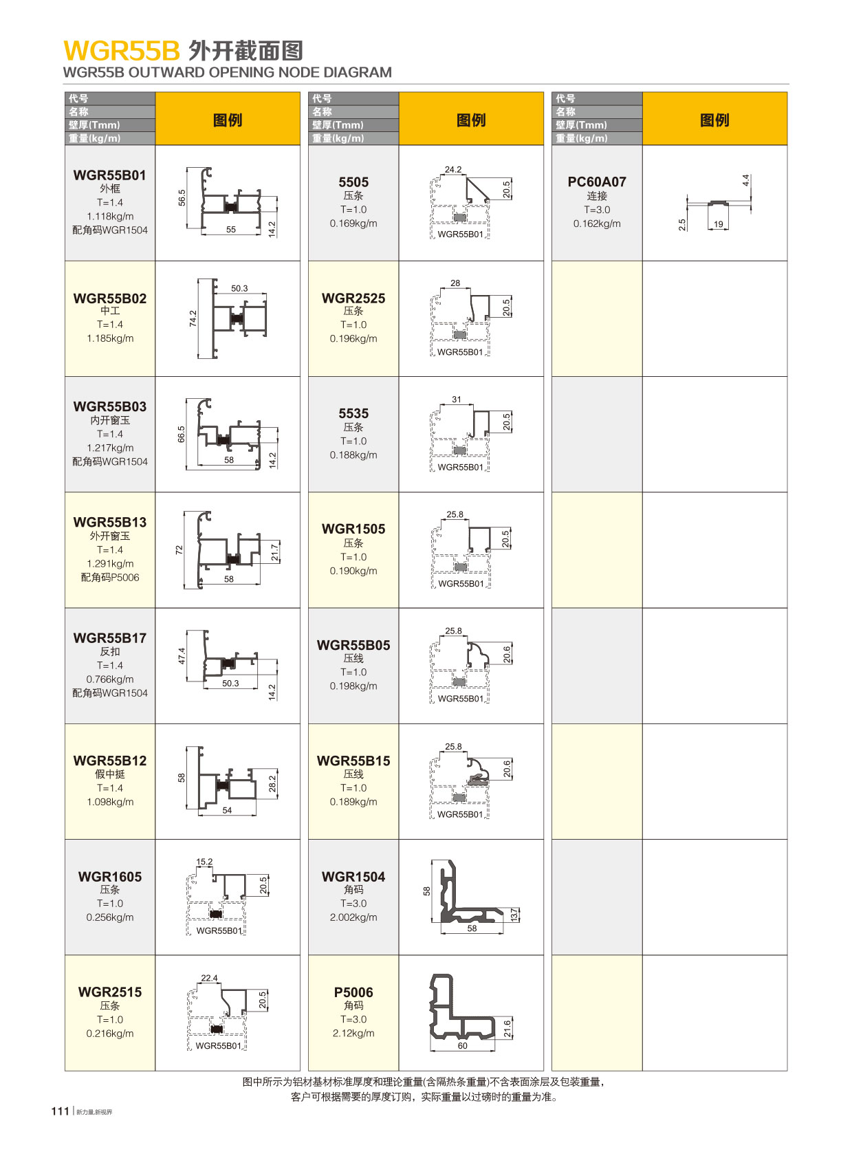 WGR55B隔热节能平开系列