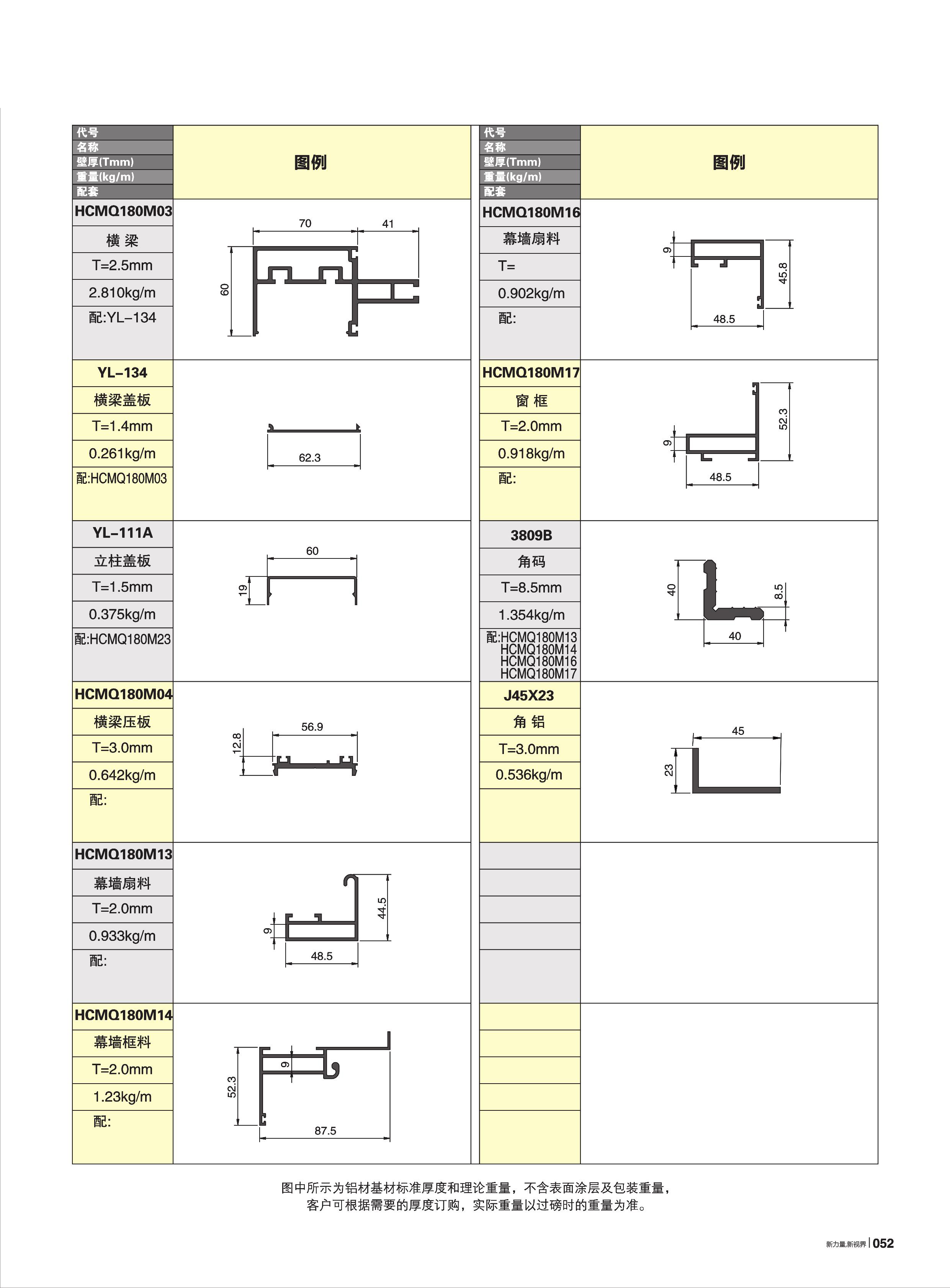 180系列幕墙(80宽)