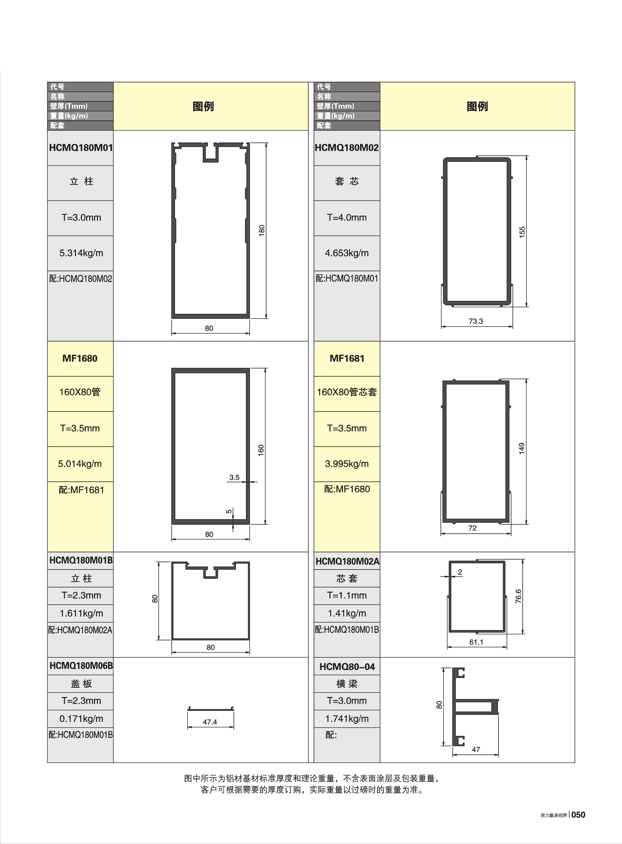 180系列幕墙(80宽)