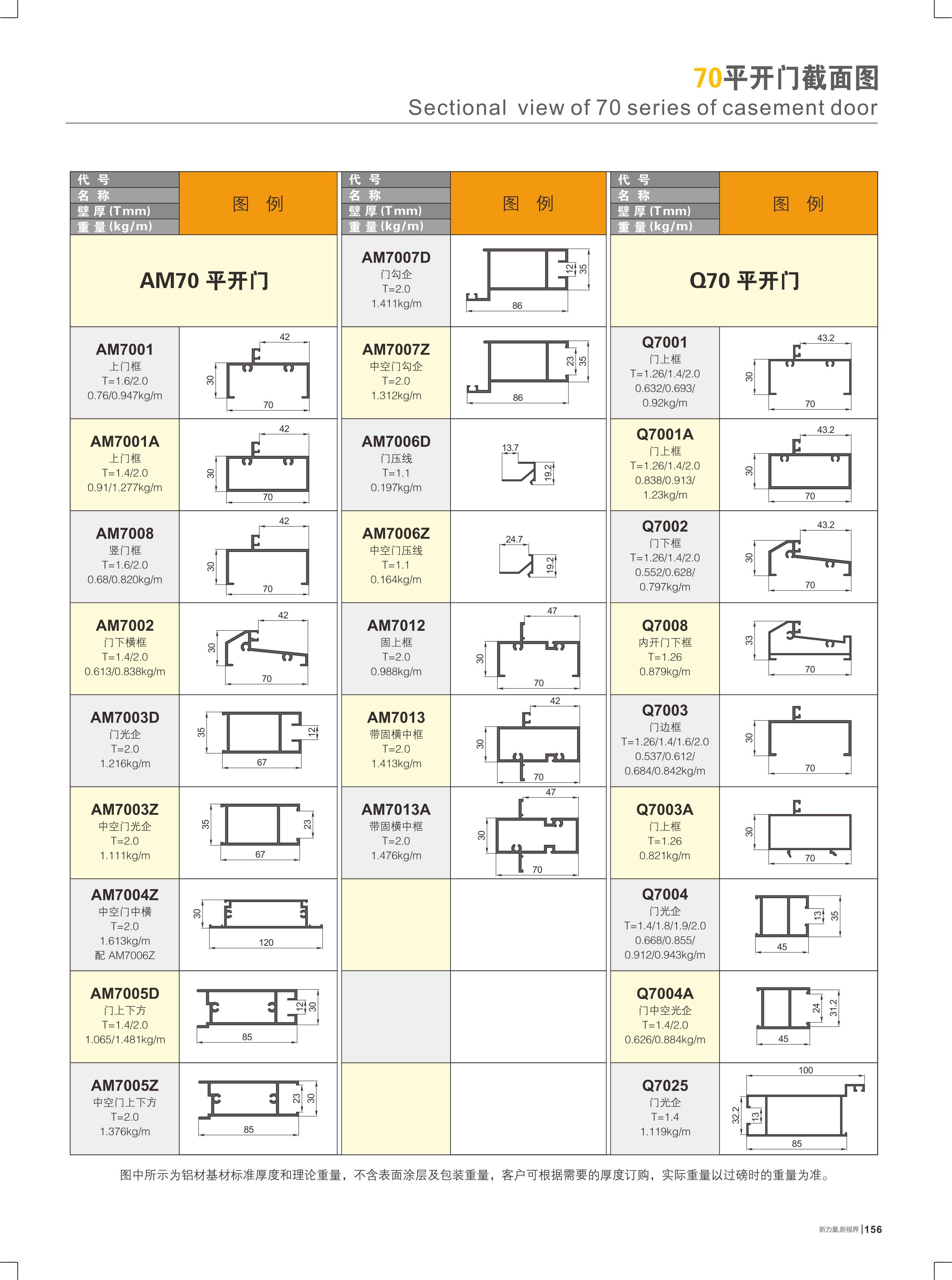 70平开门截面图