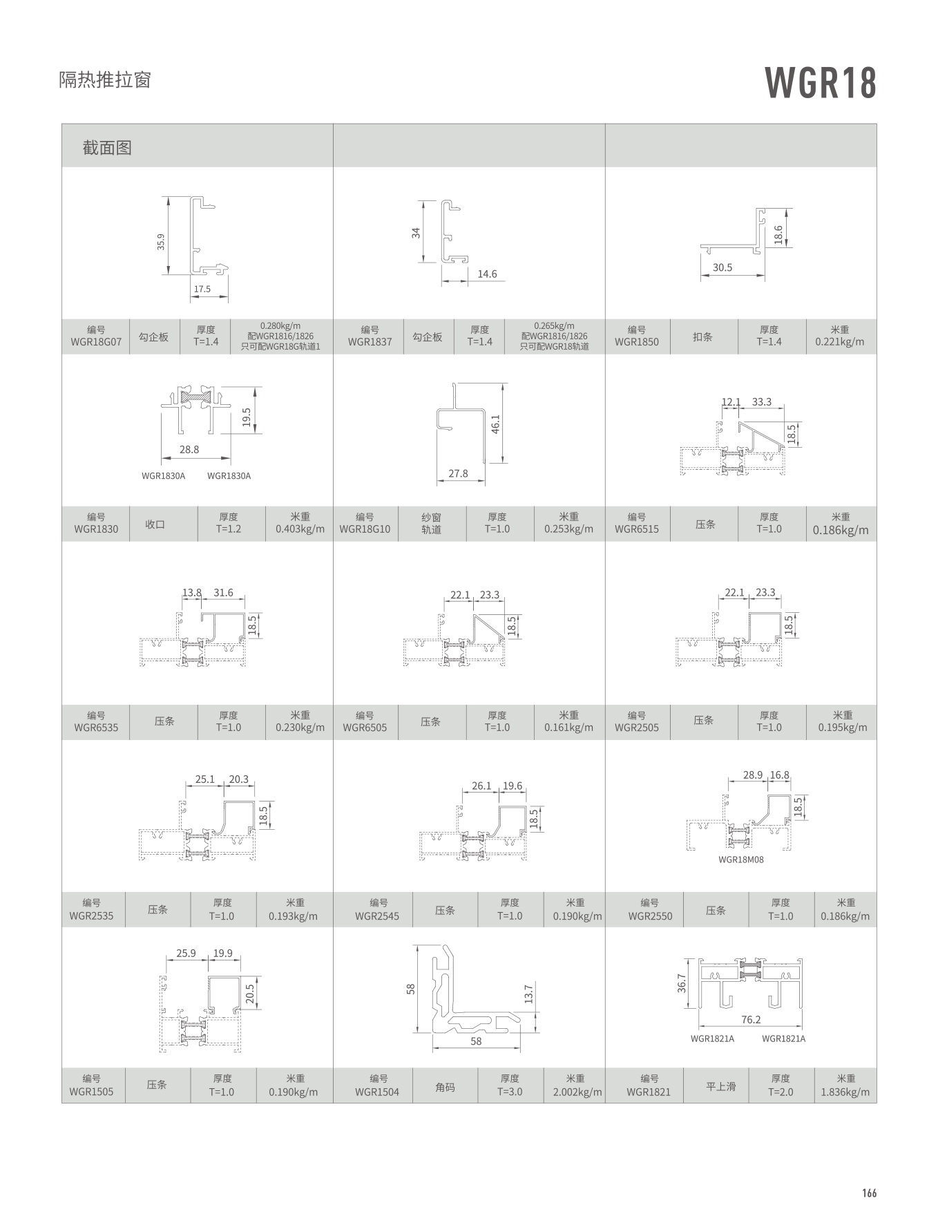 WGR18M�j�����Ԫ��B��