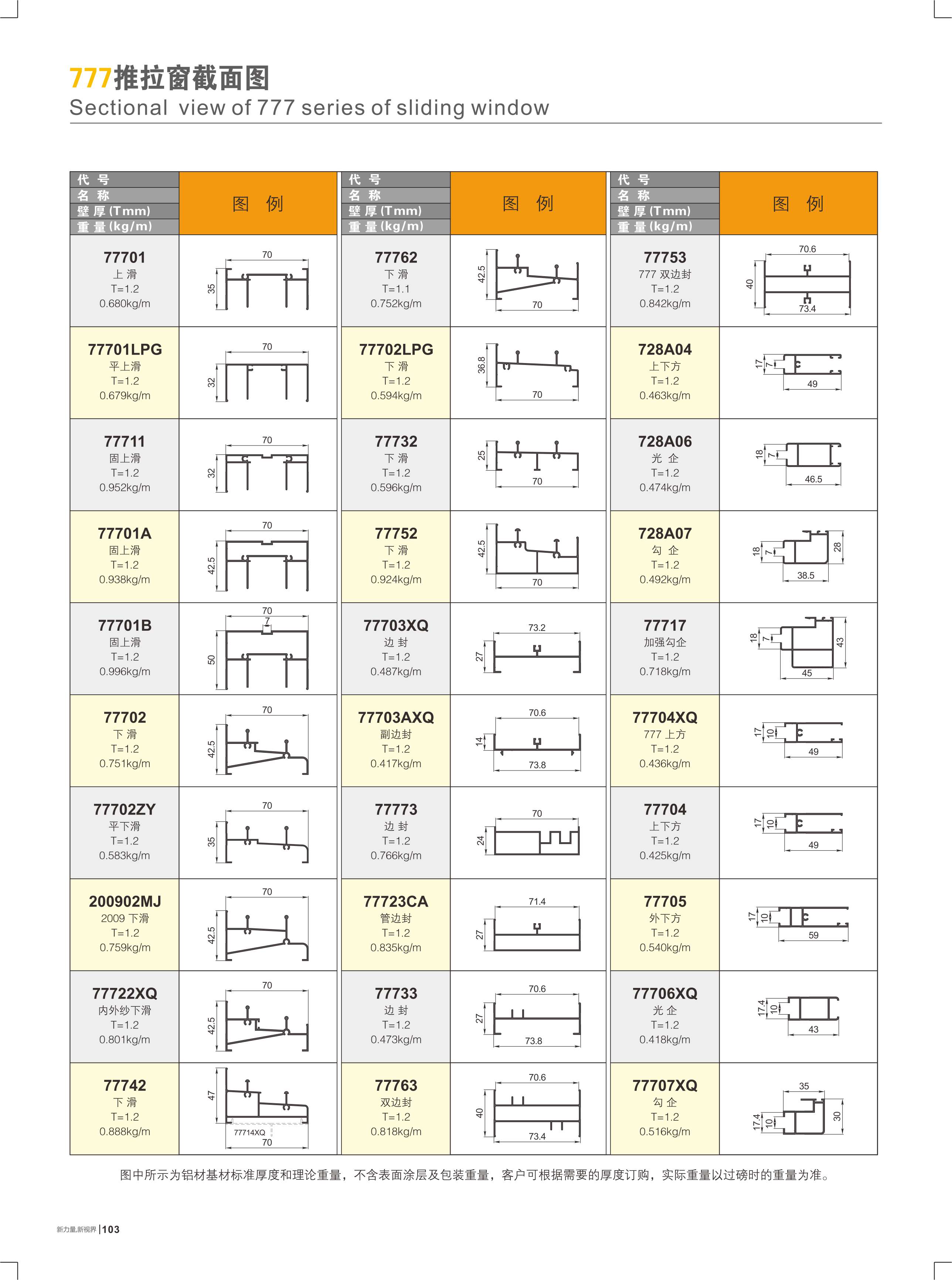 777推拉窗截面图