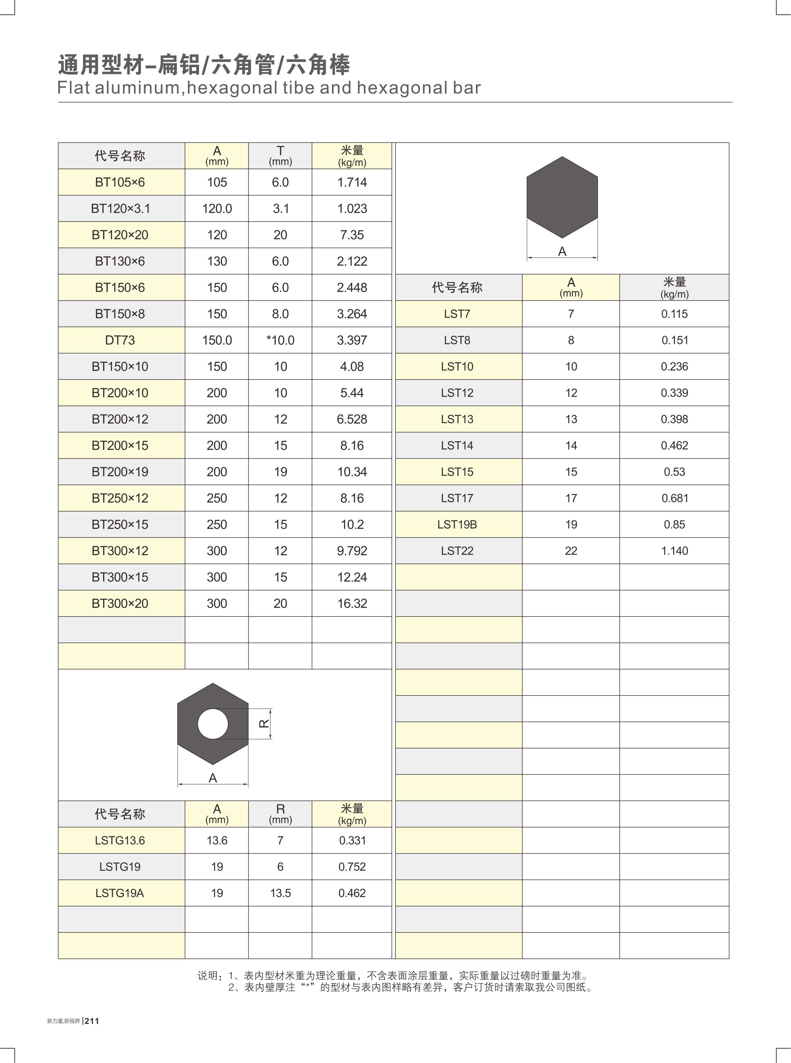 通用型材-扁铝/六角管/六角棒