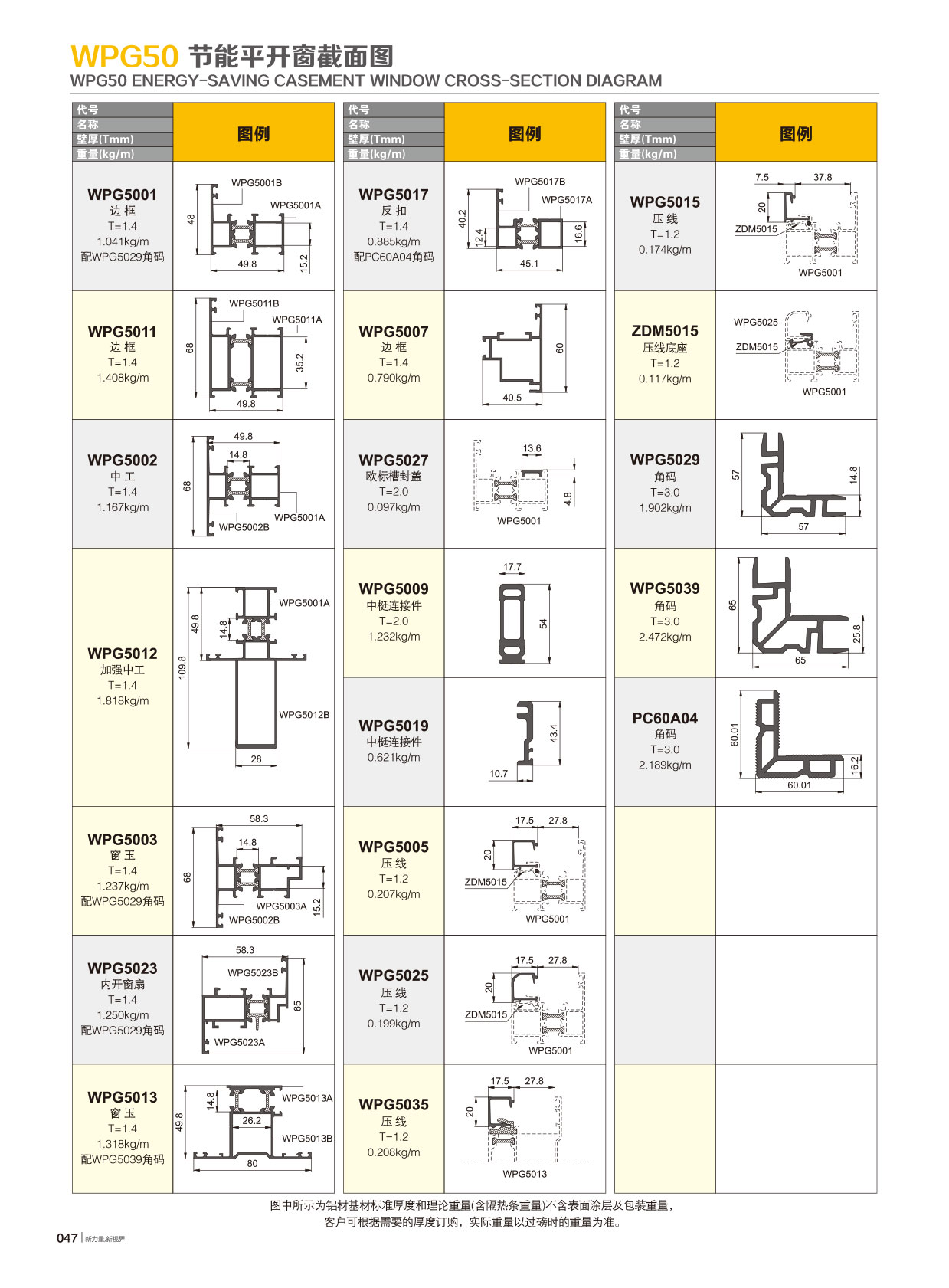 WPG50隔热节能平开系列