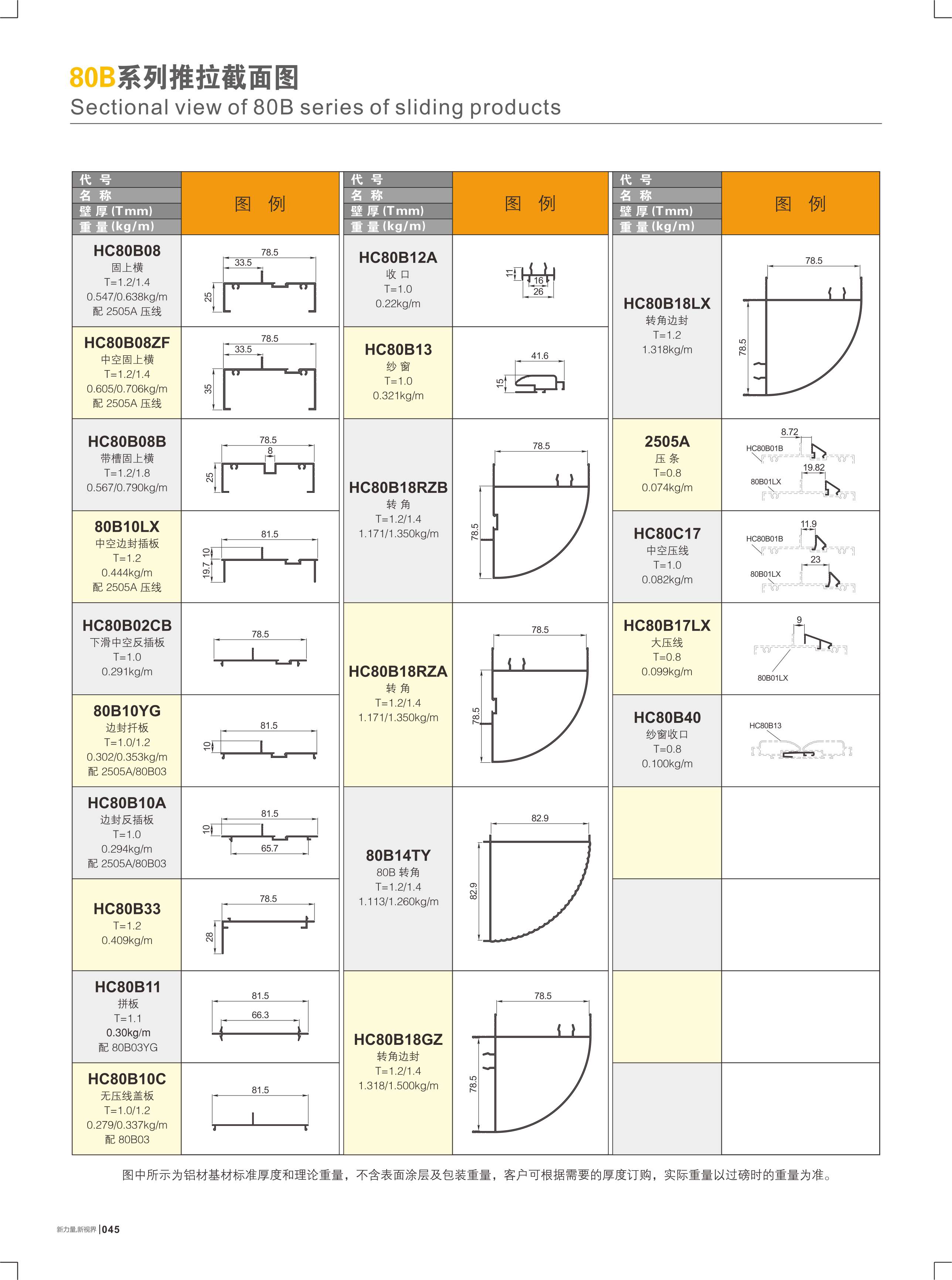 80B系列推拉截面图