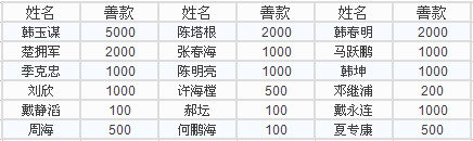 ��ҳ- �Ϲ�NG28�������ֹٷ���վ